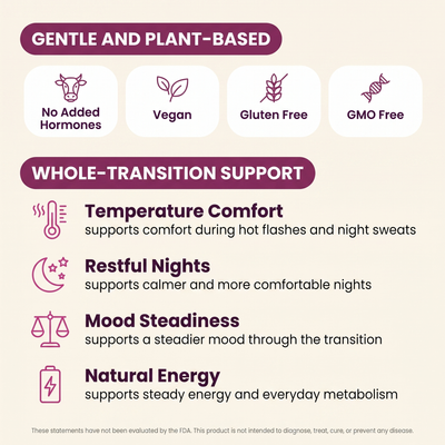 AMARA Menopause Complete I Plant Based Menopause Support for Hot Flashes, Night Sweats, Mood and Energy